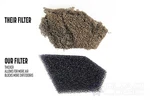 Polaris Rzr 900 Xp (2011-14) Engine Air Intake Filter Foam 5813640. Fixed Price $14.95.